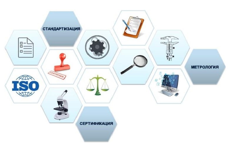 Стандартизация, метрология и сертификация